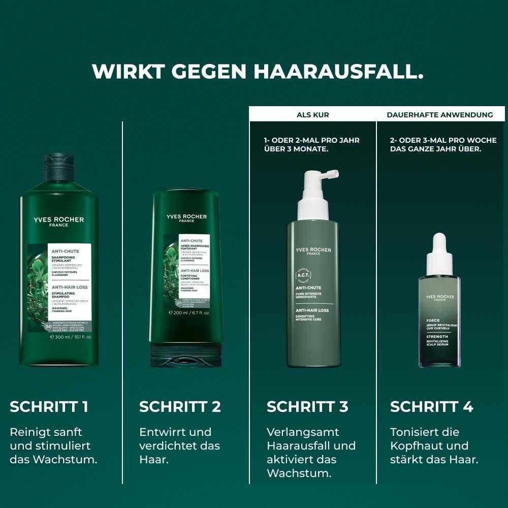 Stärkendes Anti-Haarausfall-Shampoo